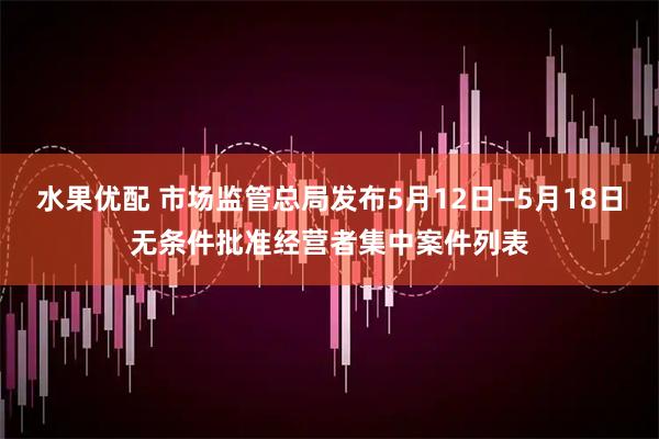 水果优配 市场监管总局发布5月12日—5月18日无条件批准经营者集中案件列表