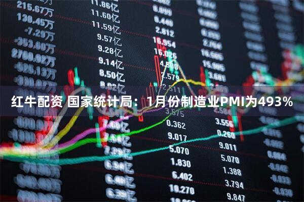 红牛配资 国家统计局：1月份制造业PMI为493%